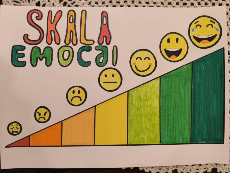 11. Skala emocji